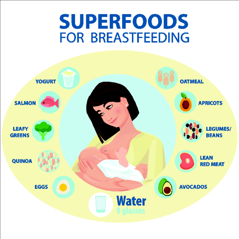 Pumping and storing breast milk