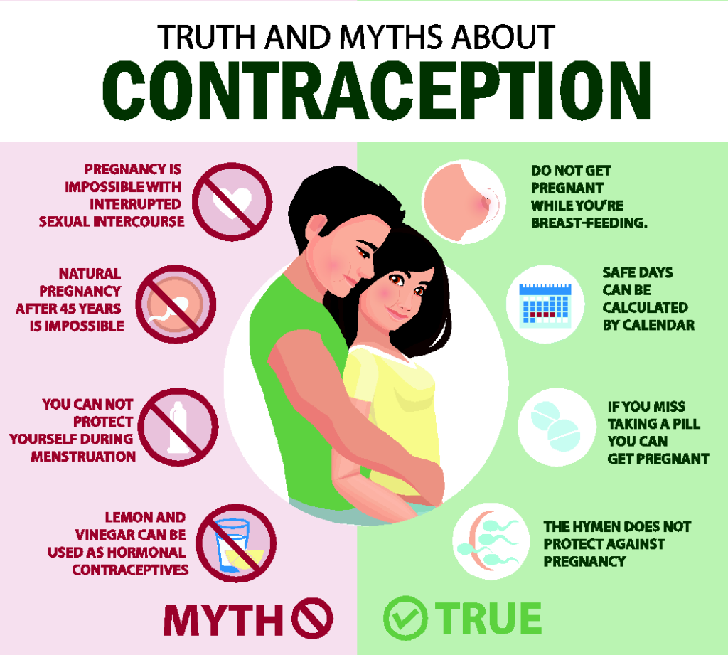 Contraceptive services